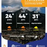 Protección Civil alerta por calor extremo y contaminación el 15 de mayo